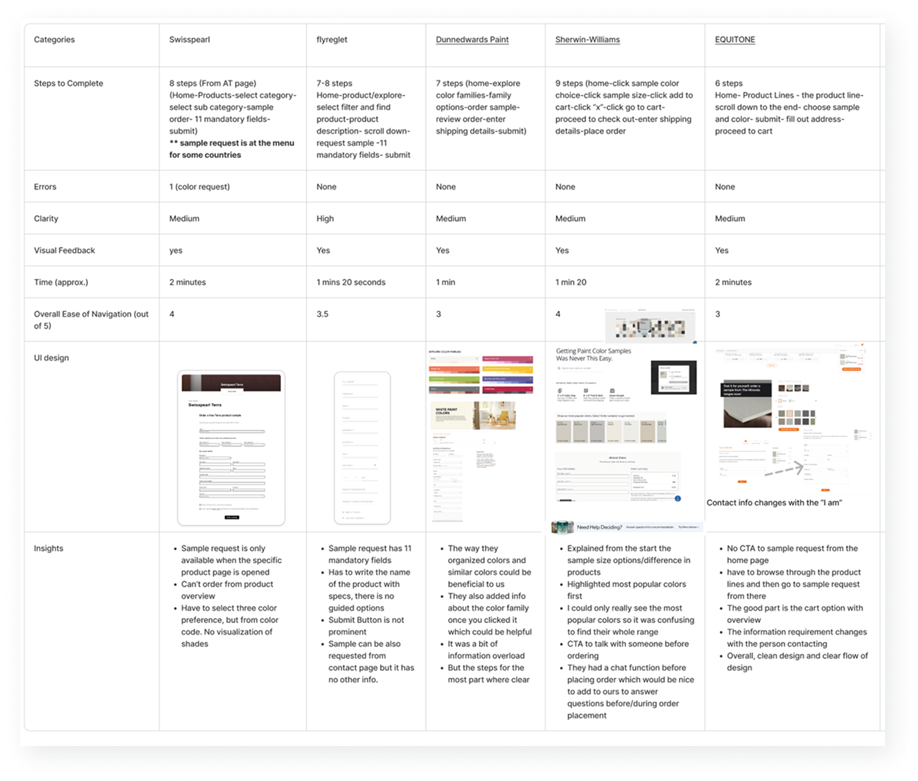 Competitive analysis across 11 facade manufacturer websites
