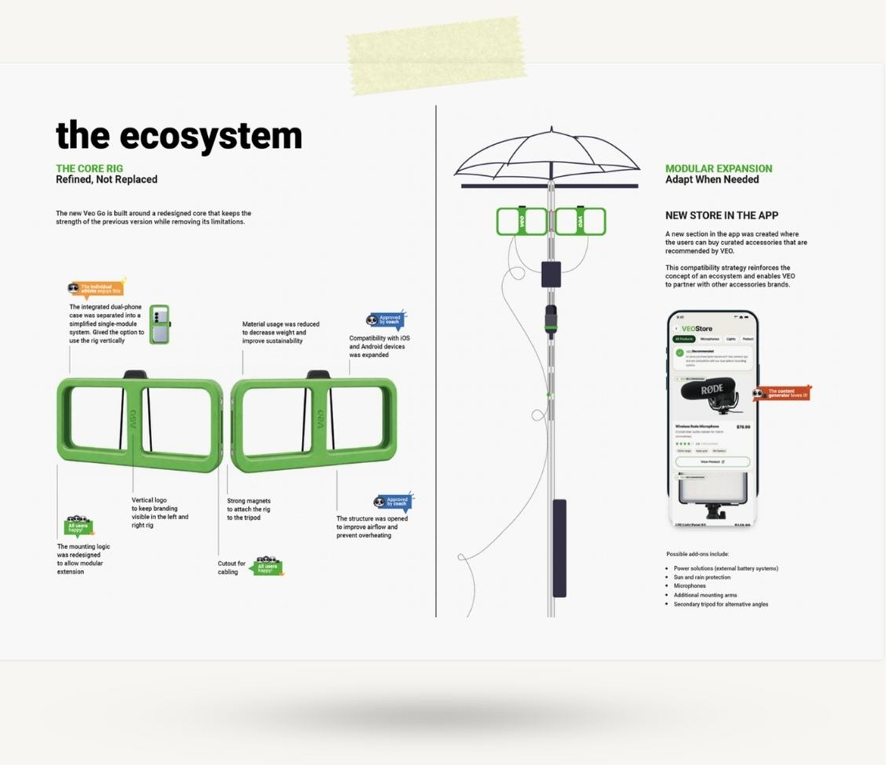 The Veo ecosystem, core rig, modular extension, and app integration