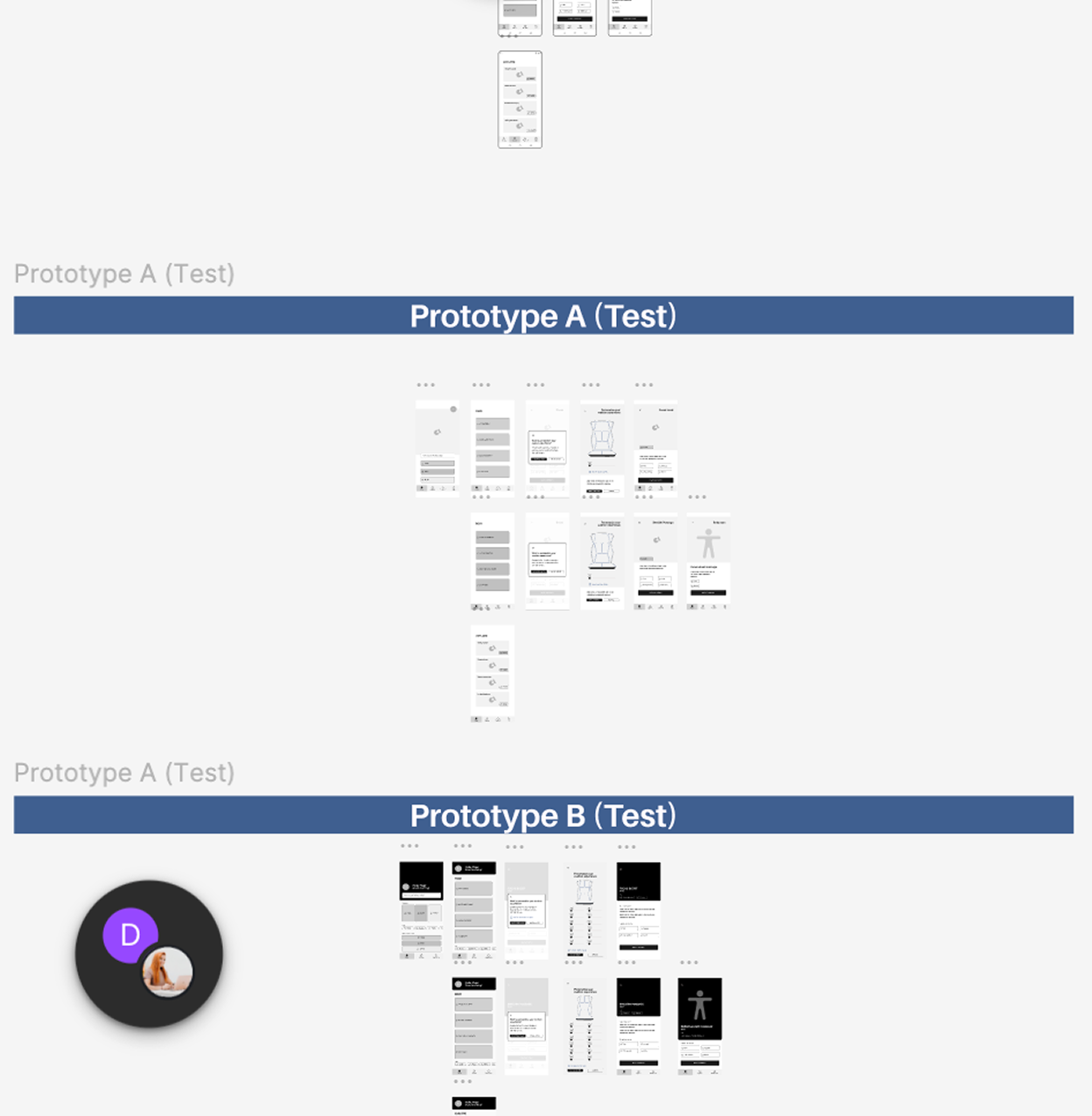Figma overview, first prototype, Prototype A test, Prototype B test